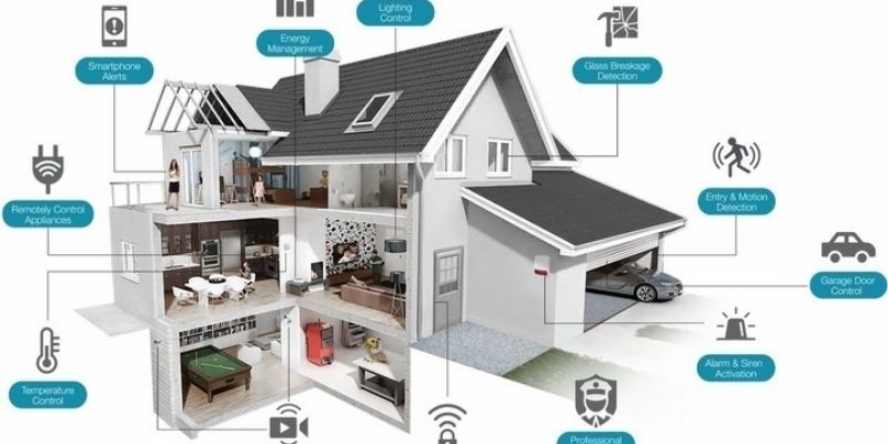Smart Home Acronym