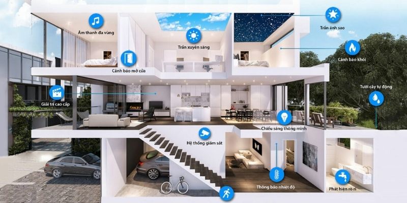 Smart Home Acronym
